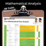 Facial Analysis, Looksmaxxing