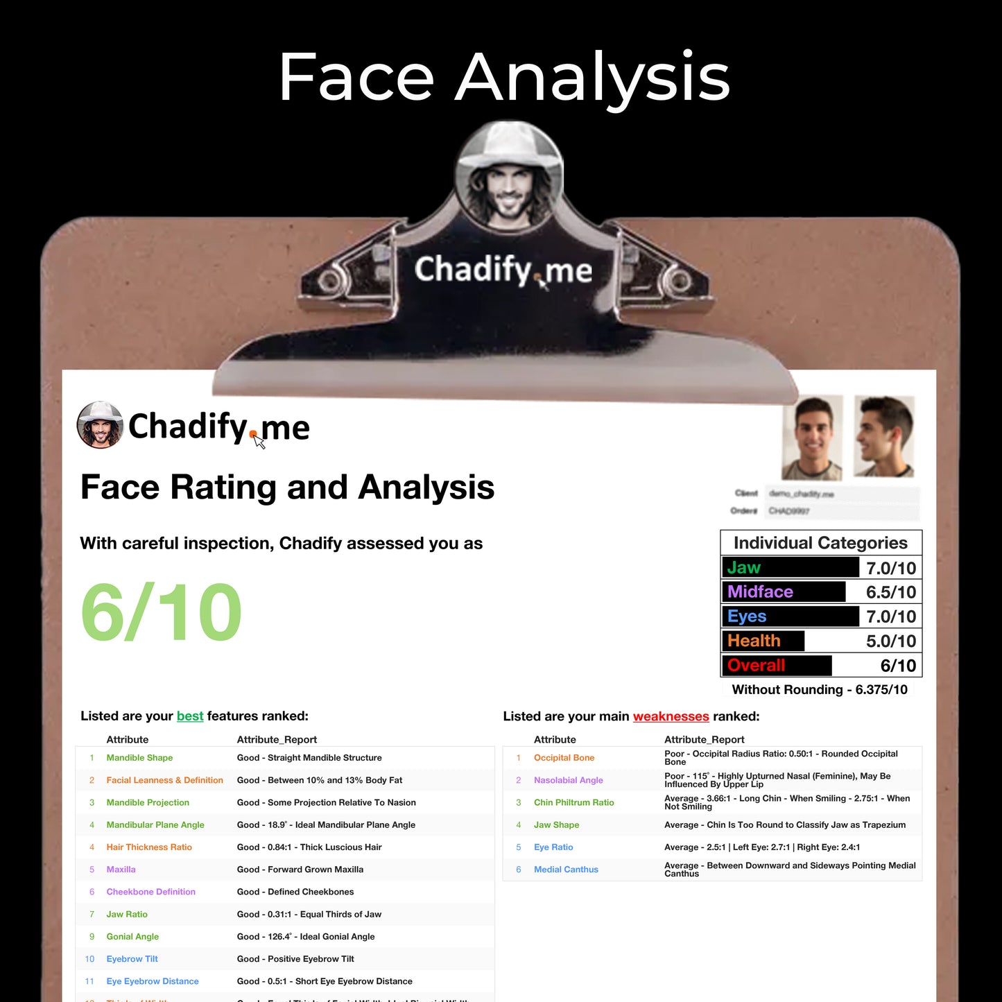 Facial Analysis, Looksmaxxing